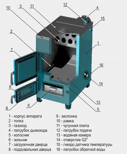 котел zota дымок-14м без плиты комбинированный*