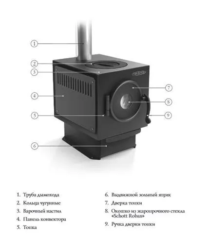 печь отопительно-варочная тмф золушка лайт длительного горения*