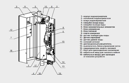 котел zota smart-30 электрический*
