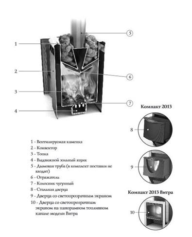 печь для бани тмф компакт 2013 carbon дверца антрацит терракота*